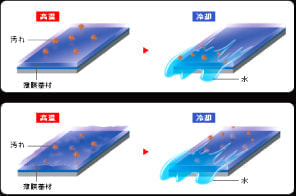 高温にも強い耐水性の画像